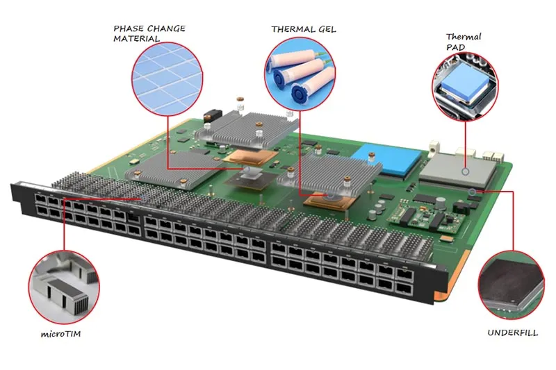 Router Switch linecard thermal management
